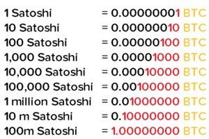 Что такое Сатоши на простом языке
