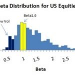 Бета-коэффициент (β) при анализе акций — что это и как работает