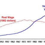 Номинальная и реальная заработная плата — что это такое