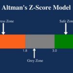 Что такое модель Альтмана и для чего ее используют в экономике