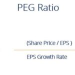 Показатель PEG (P/E Growth Ratio) — подробное описание