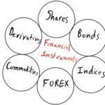 Инвестиционные инструменты для инвесторов — краткий обзор, плюсы и минусы