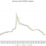 Процентная ставка RUONIA — подробное описание